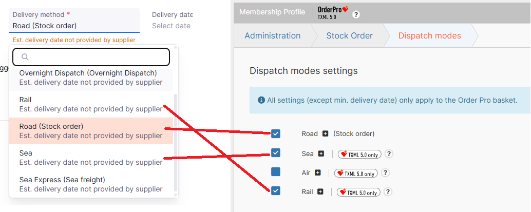 Supplier-supported stock delivery methods and their appearance to buyers