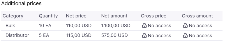 All price permissions enabled